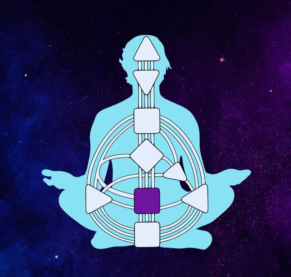 9-Card Human Design Tarot Spread